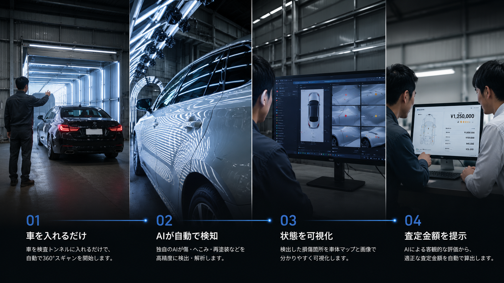 AI Vehicle Appraisal workflow